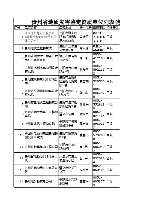 贵州省地质灾害鉴定资质单位列表(新)
