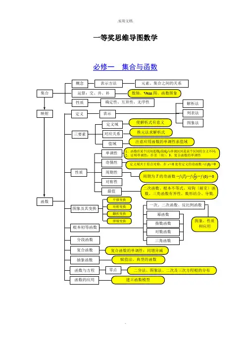一等奖思维导图数学