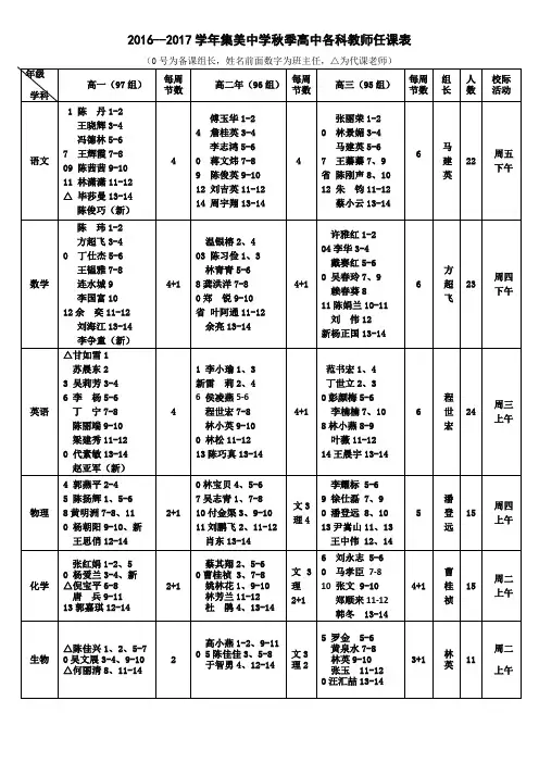 2016--2017学年集美中学秋季高中各科教师任课表