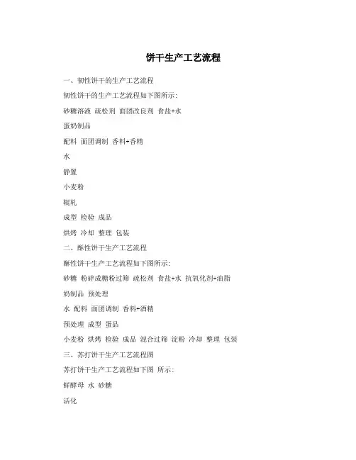 饼干生产工艺流程