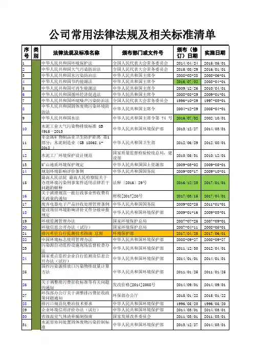常用法律法规清单(2017年)