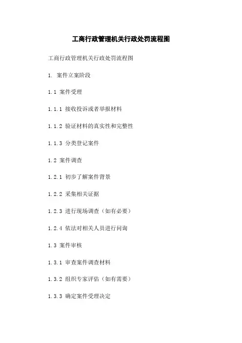 工商行政管理机关行政处罚流程图