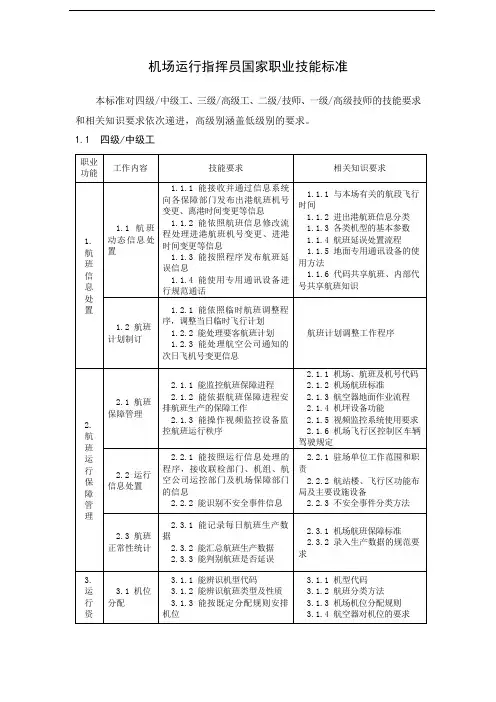 机场运行指挥员-国家职业技能标准