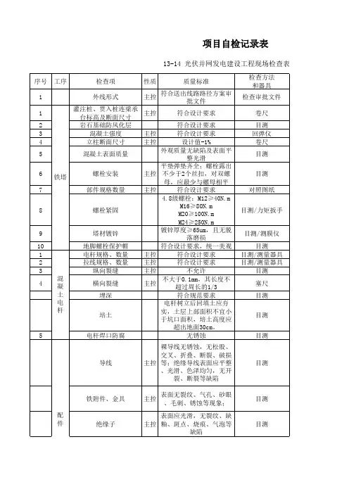 光伏电站质量检查表