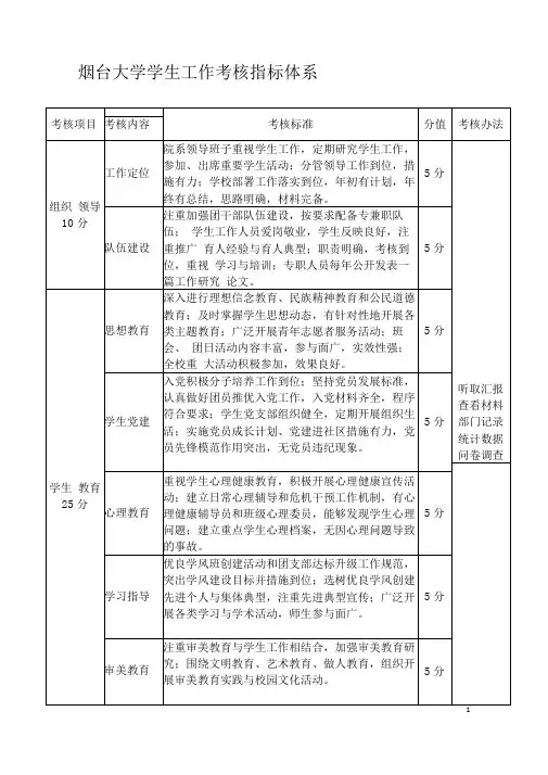 烟台大学学生工作考核指标体系