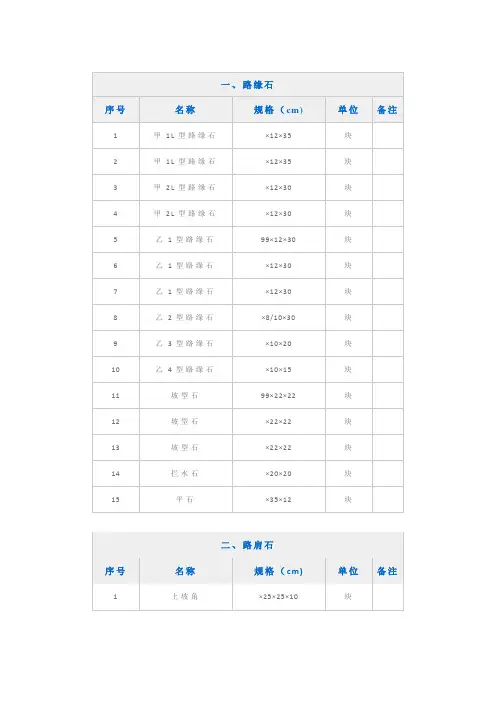 路缘石尺寸
