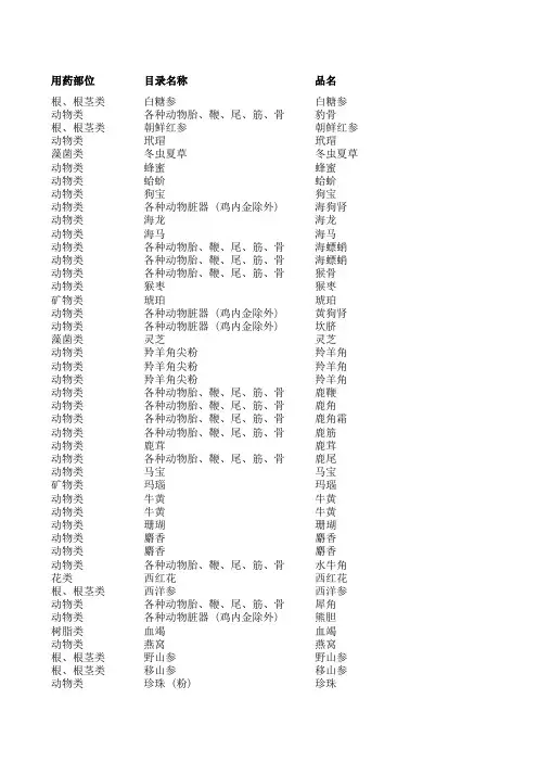 中药饮片药品目录