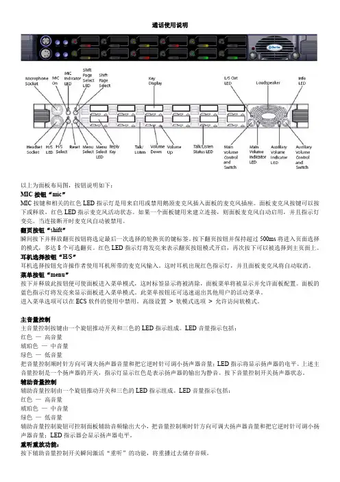 ClearCom通话面板使用