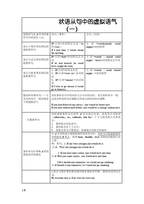 完整虚拟语气用法表格归纳图