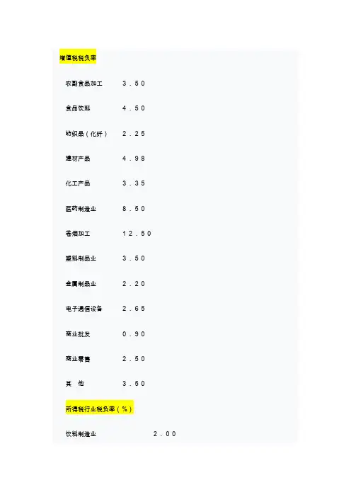各行业增值税税负率