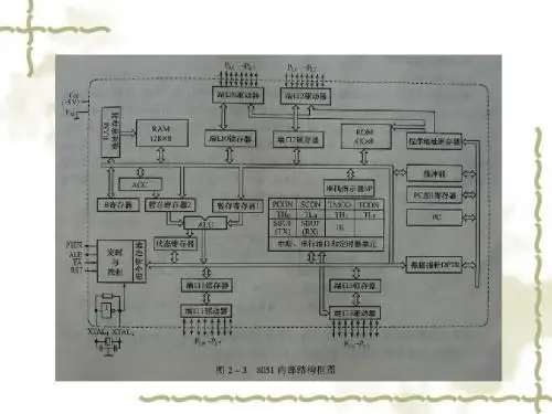 1-3,4 工作方式及时序