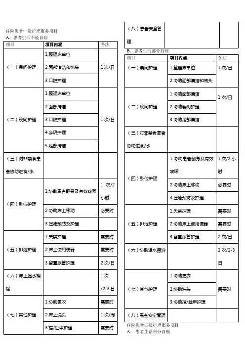 住院患者一级护理服务项目