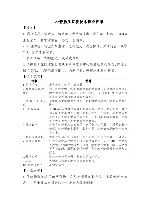 1中心静脉压监测技术操作标准
