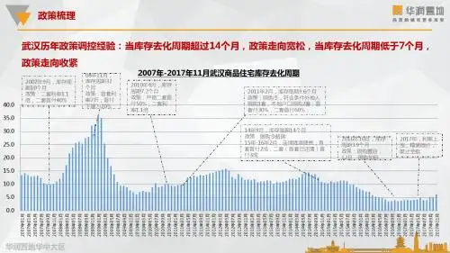 2007-2017年武汉政策汇总