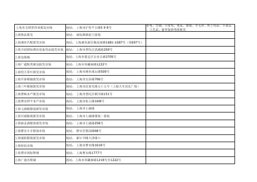 上海各大批发市场
