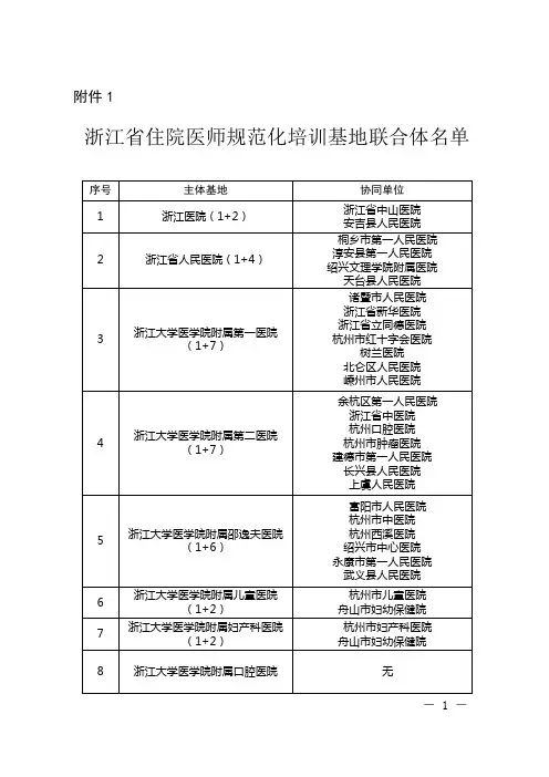 浙江省住院医师规范化培训基地联合体名单