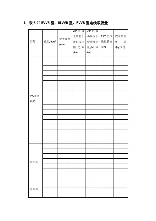 最新常用电缆电缆载流量表