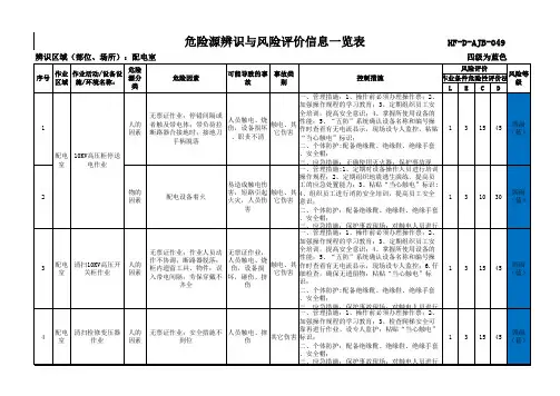 配电室危险源辨识与风险评价信息表