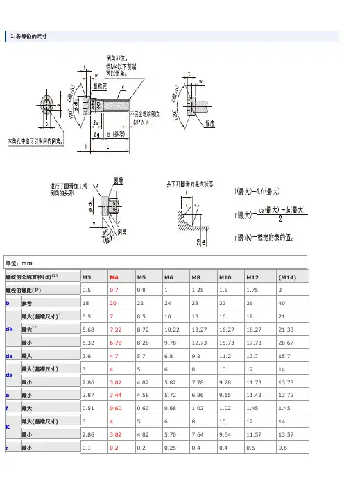 内六角螺栓尺寸表
