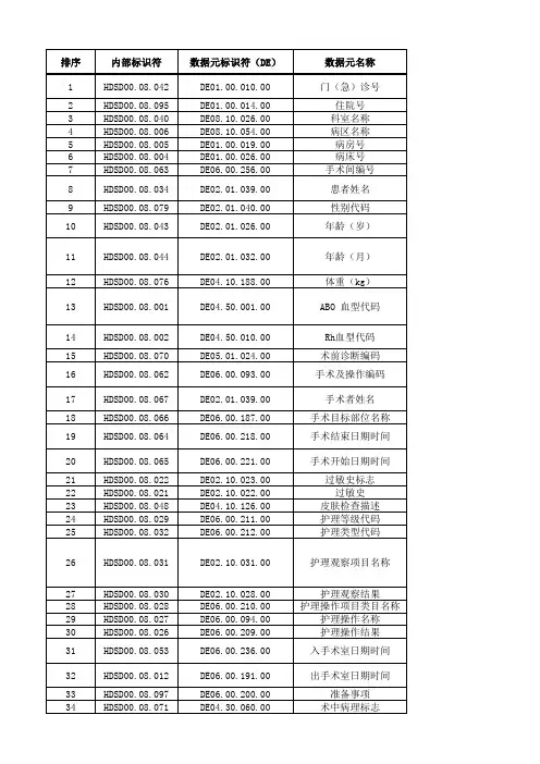 电子病历基本数据集标准WS 445-2014-手术护理记录子集