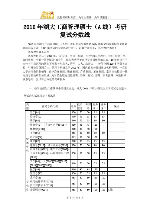 2016年湖大工商管理硕士(A线)考研复试分数线