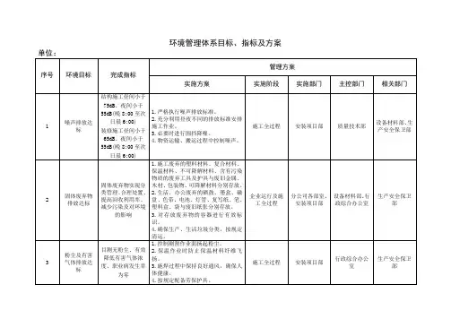 公司环境管理体系目标、指标及方案