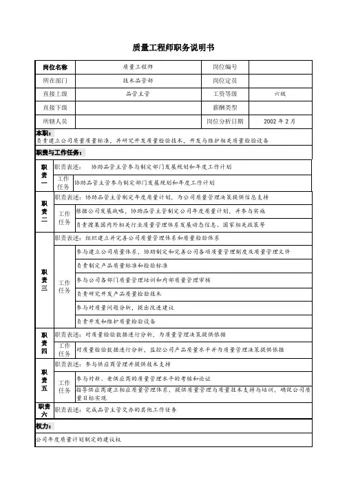 质量工程师职务说明书、质量检验员职务说明书