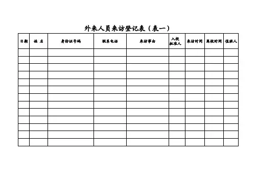 外来人员登记表、设备使用表等全套表单