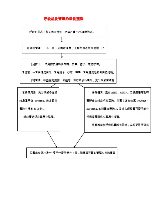 呼吸机及管道的清洗流程
