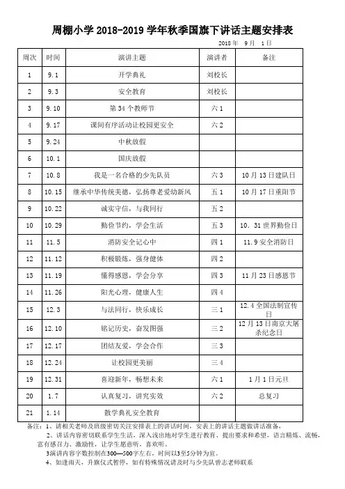 国旗下讲话主题周棚小学2018-2019学年秋季国旗下讲话主题安排表