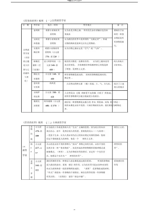 《苏菲的世界》章节知识结构整理
