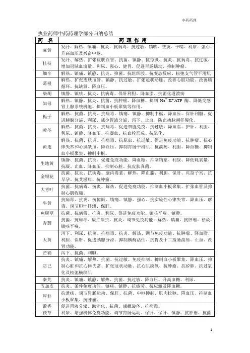 执业药师中药药理部分归纳总结