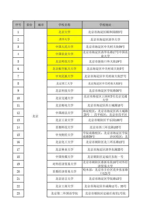 全国一本高校信息收集表
