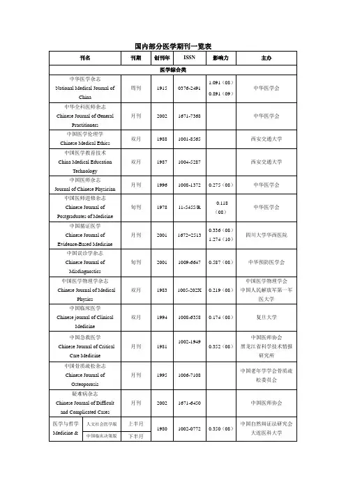 国内医学期刊一览表