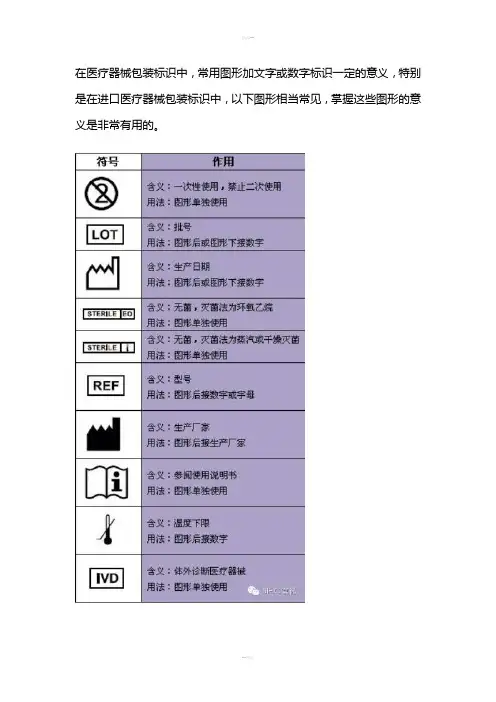 医疗包装常见标识