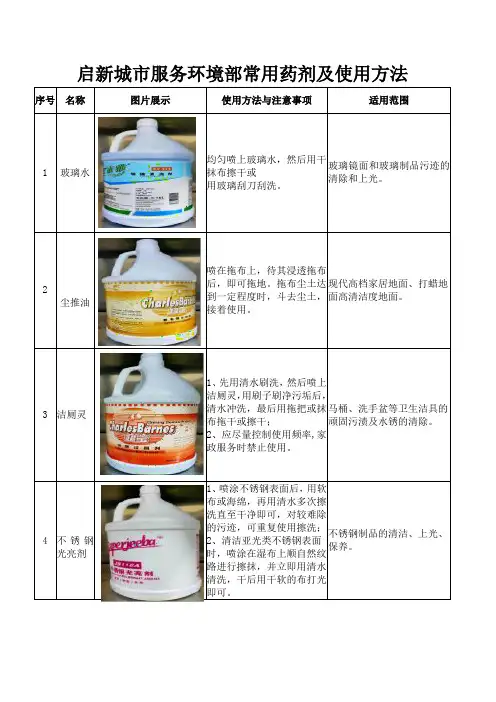 005-常用清洁剂使用方法