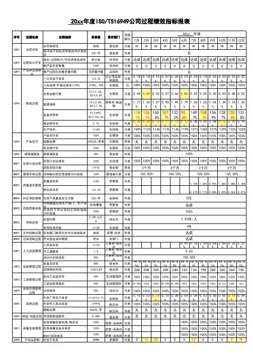 2020年 TS16949体系-过程绩效指标汇总表(新) -安全作业管理