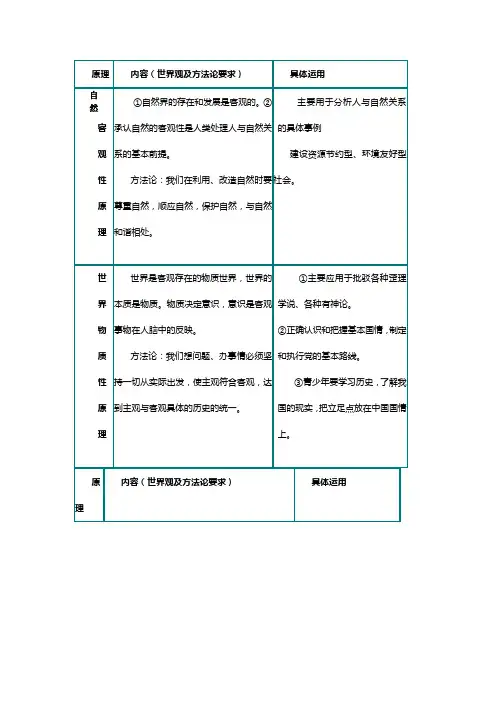 哲学幻灯片(可用于打印)