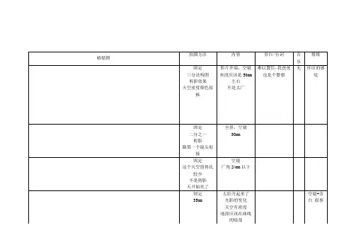 《老无所依》摄影镜头分析拉片构图分析