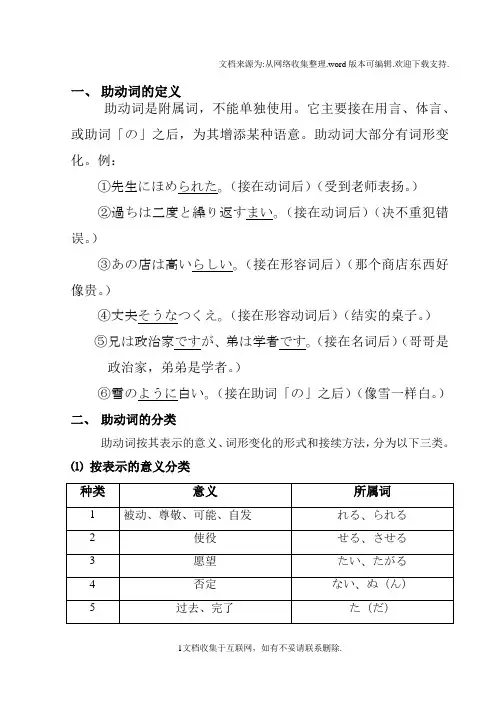 日语助动词的定义分类总结