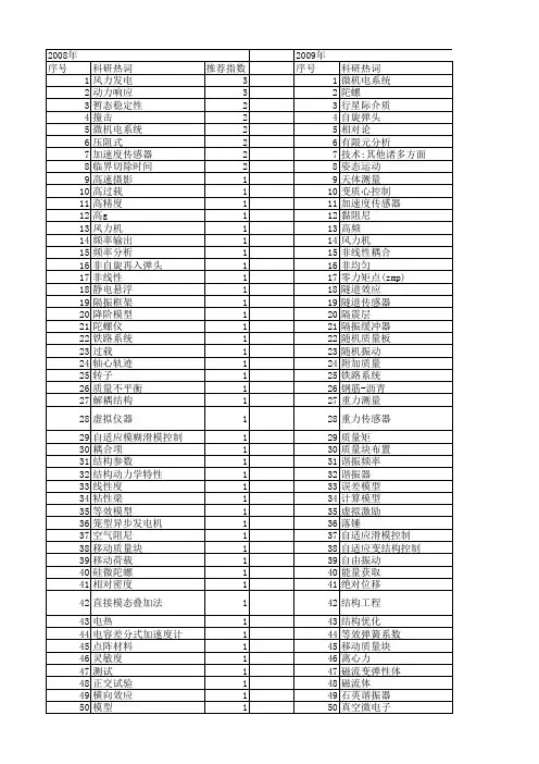 【国家自然科学基金】_质量块_基金支持热词逐年推荐_【万方软件创新助手】_20140803