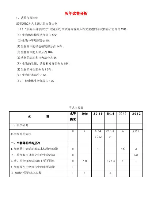 中考生物 历年试卷分析(2021-2022学年)