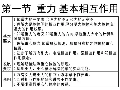 高一物理必修一：重力基本相互作用精品PPT