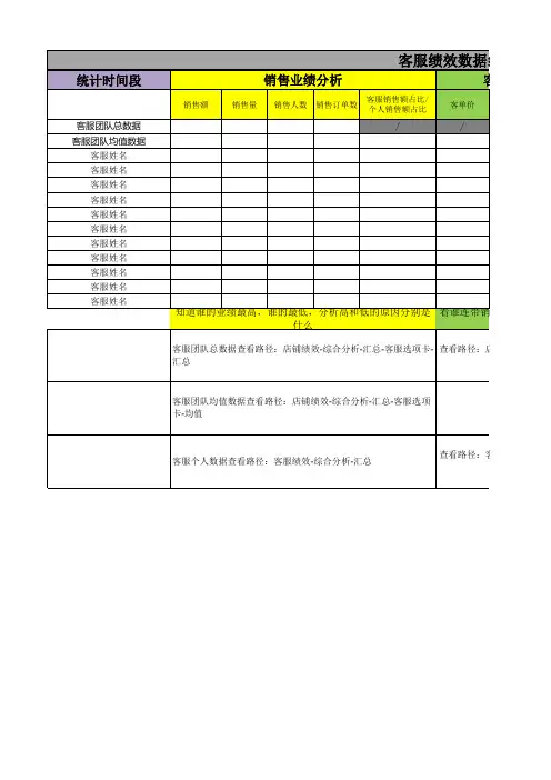 客服绩效数据统计分析表