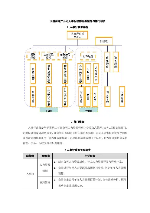 大型房地产公司人事行政部组织架构与部门职责
