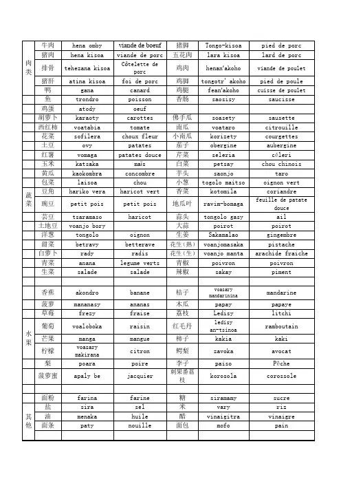 中文-马达加斯加语-法语对照菜单