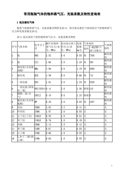常用瓶装气体的饱和蒸气压、充装系数及物性查询表