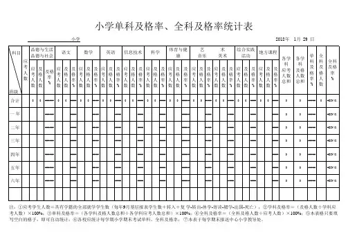 小学单科及格率、全科及格率统计表