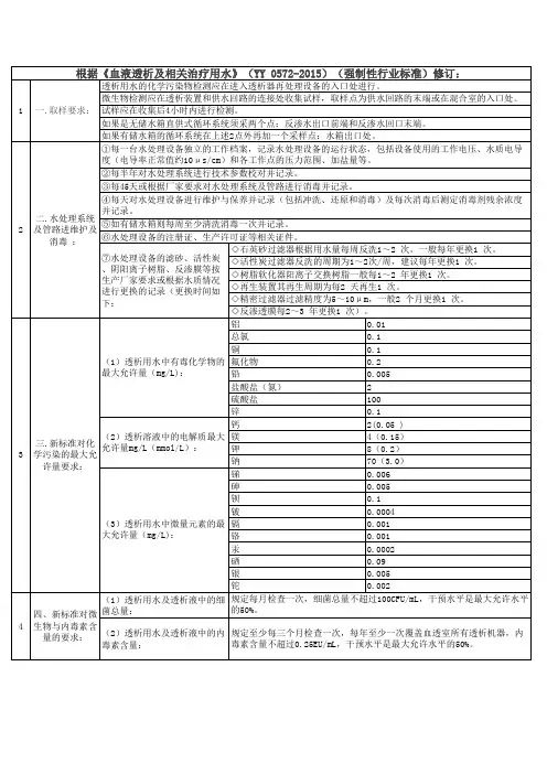 血液透析用水要求
