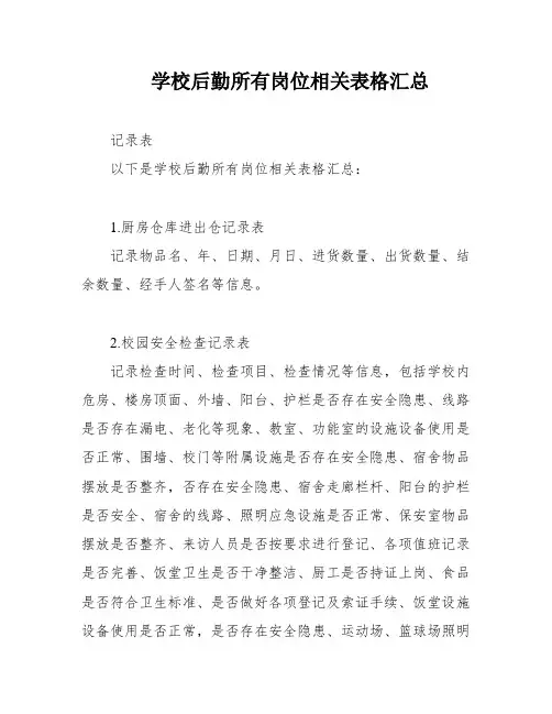 学校后勤所有岗位相关表格汇总